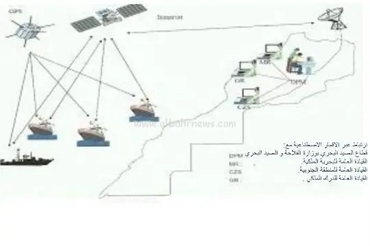 لقاء تواصلي بآسفي حول جهاز رصد و تتبع السفن عبر الاقمار الاصطناعية