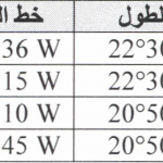 قرار منع صيد الأخطبوط