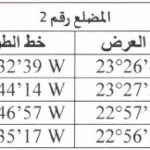 قرر منع الصيد الأخطبوط بصفة دائمة